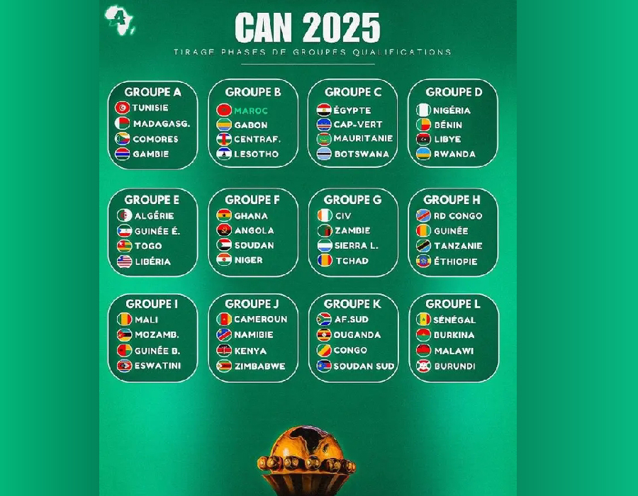 Éliminatoires CAN2025: la Côte d'Ivoire logée dans la poule G